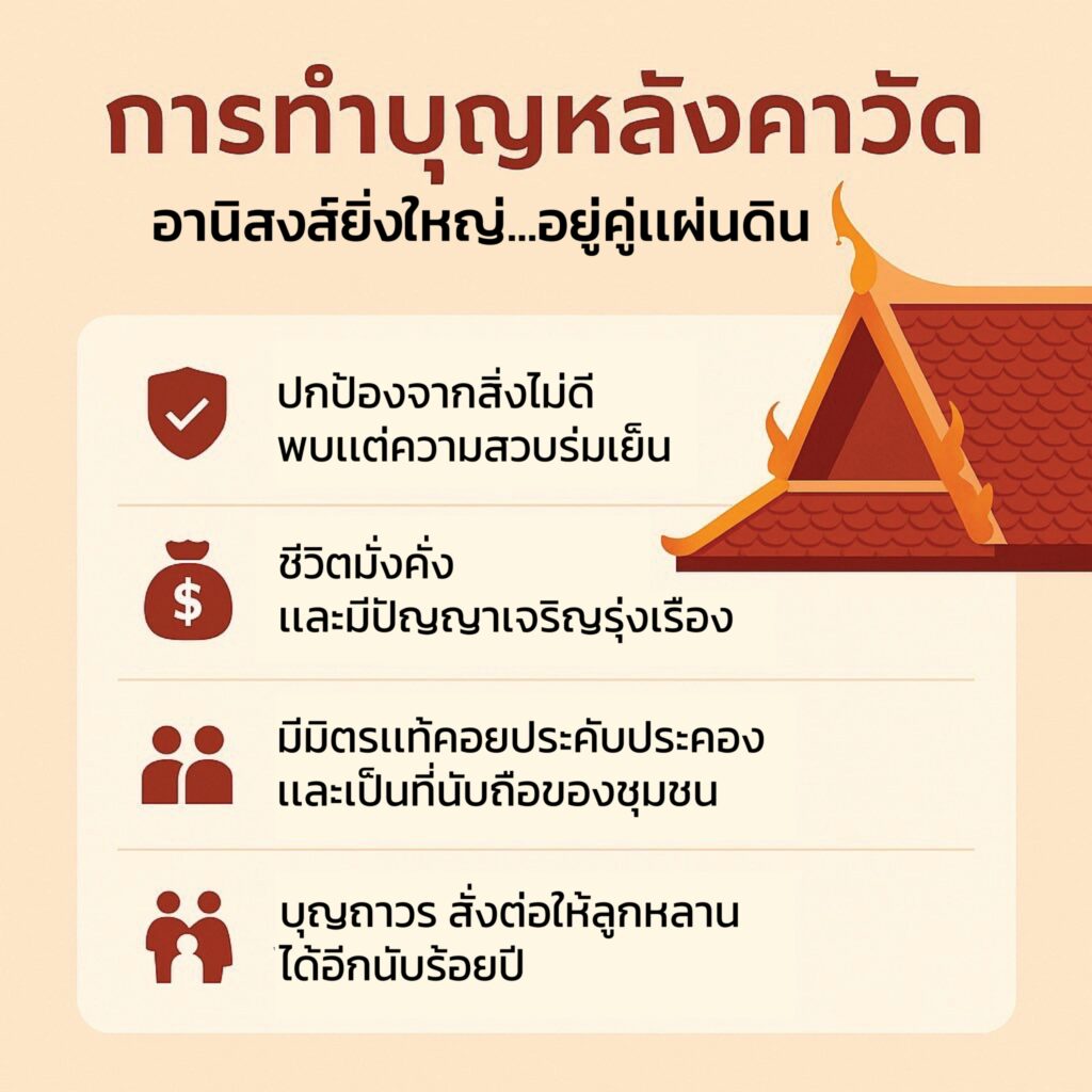 การทำบุญหลังคาวัด